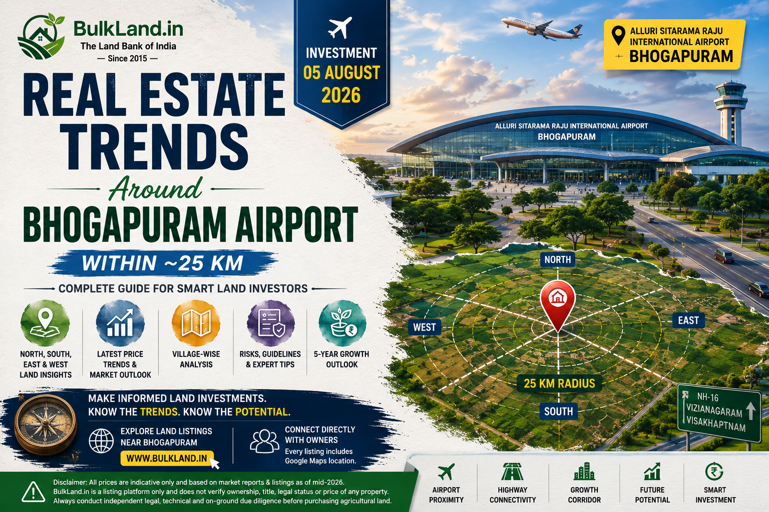 Real Estate Trends Around Bhogapuram Airport