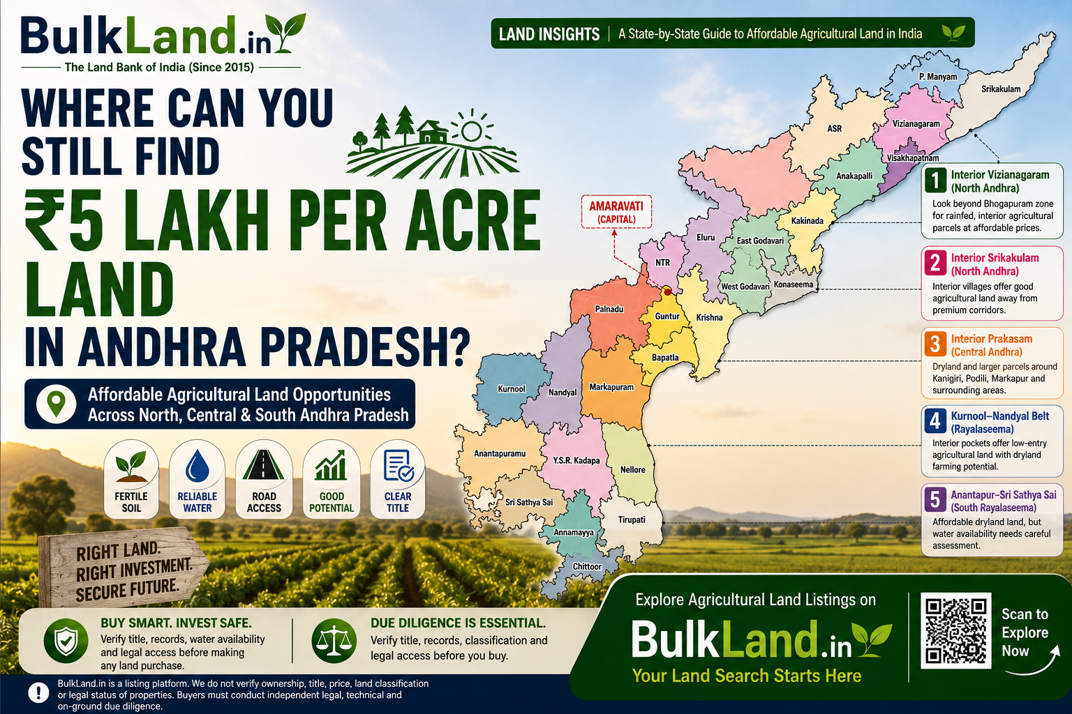 Where Can You Still Find ₹5 Lakh Per Acre Land in Andhra Pradesh?