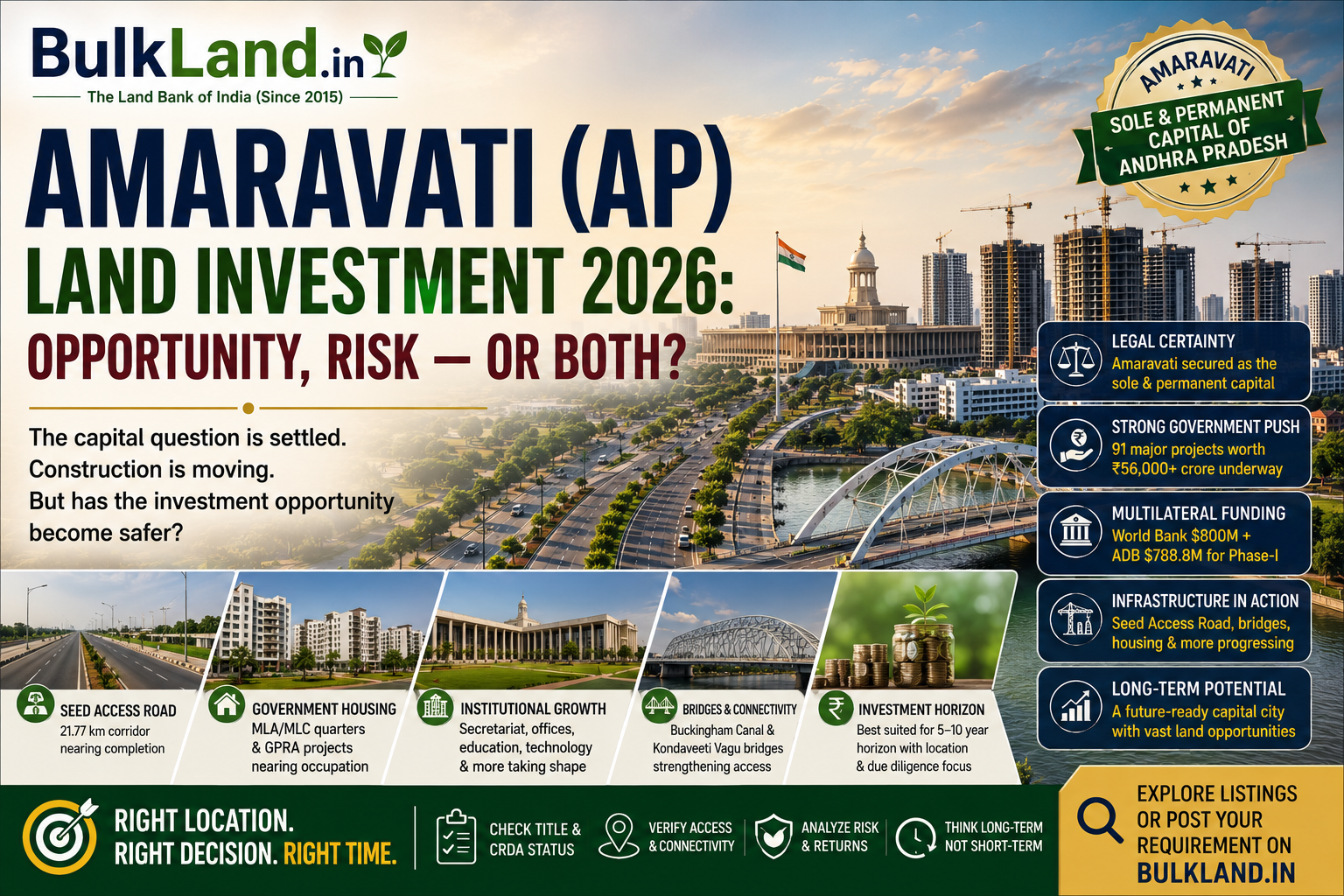 Amaravati (AP) Land Investment 2026: Opportunity, Risk — or Both?