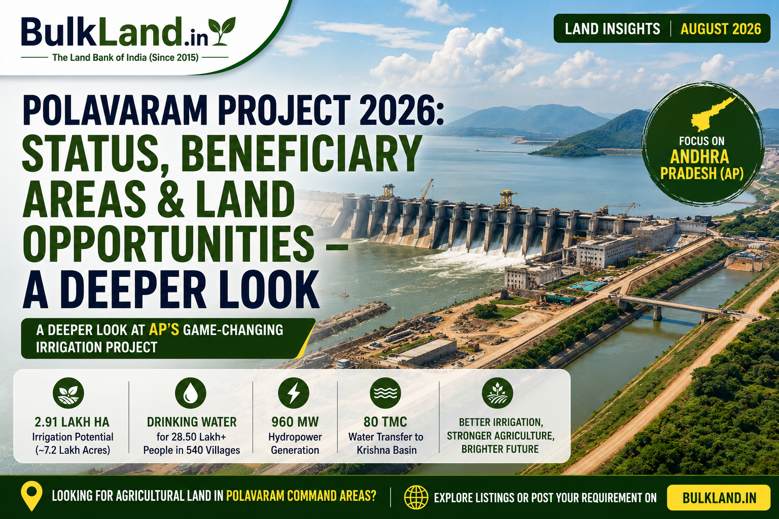 Polavaram Project (AP) 2026 — Status, Beneficiary Areas & Land Opportunities