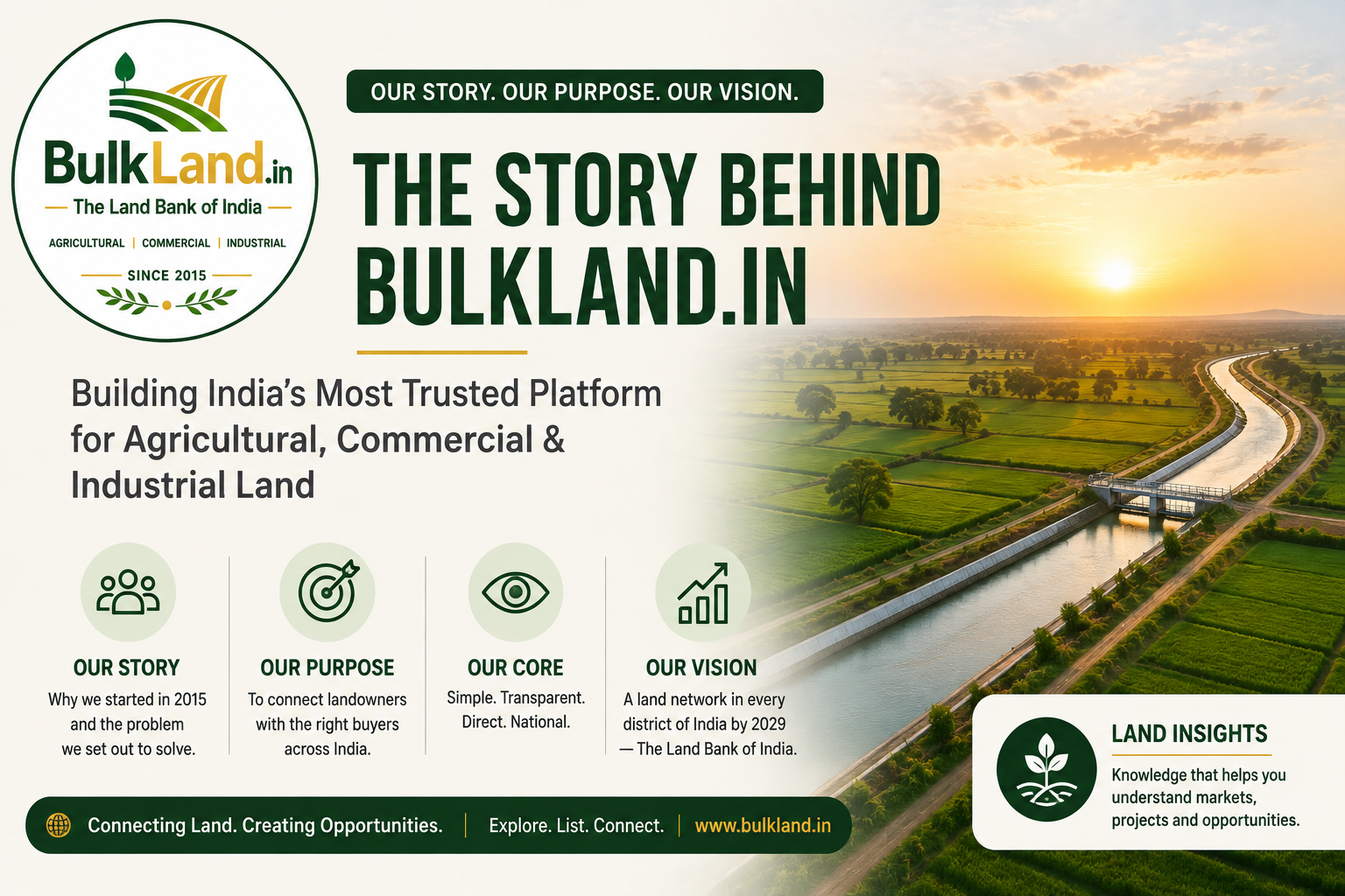 BulkLand.in — The Land Bank of India: Why We Started, What We Stand For and Where We Are Going