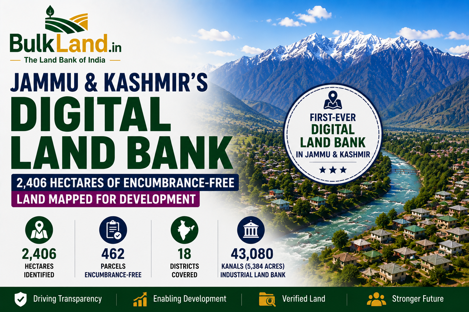 J&K's Digital Land Bank — 2,406 Hectares of Encumbrance-Free Land Mapped for Development